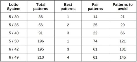 is there a pattern to the lottery|How To Win The Lottery According To Math .